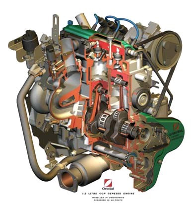 Moteur thermique - 2ème temps : Compression